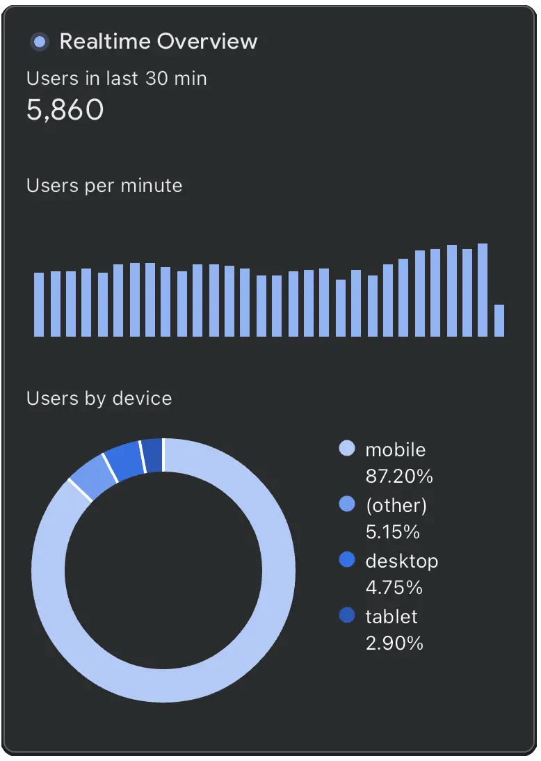 hhl-real-time-traffic-1.png