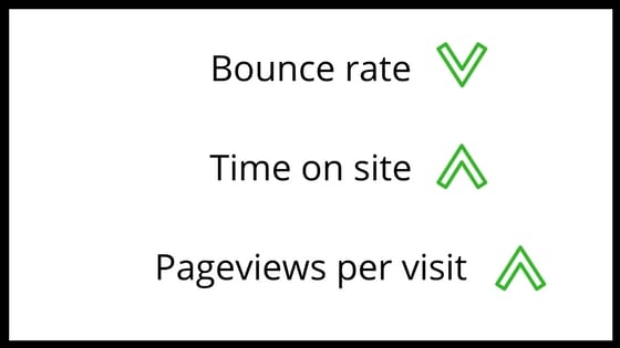 user experience metrics SEO