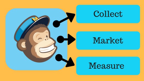 hot to use mailchimp as a marketing automation system