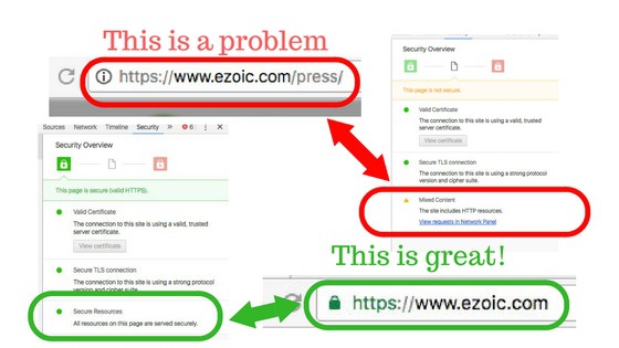 https mixed content site is not secure