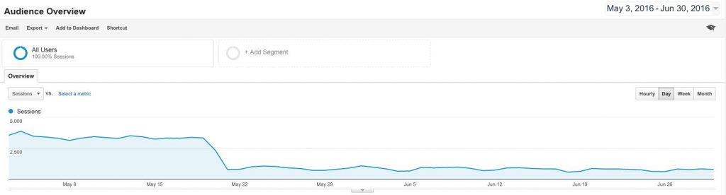 drop in ad rates