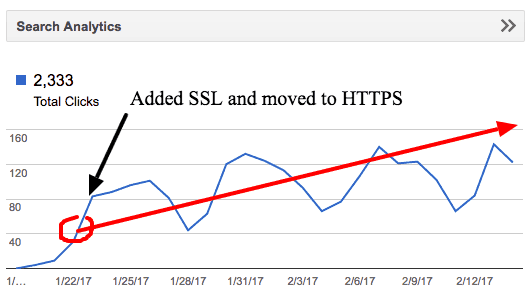 improving seo through seo audit