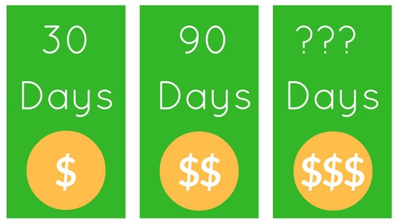 How Long Does It Take To Make Money From Websites?