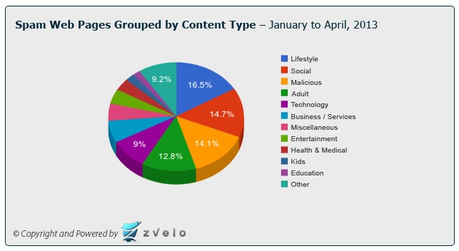 outdated website marketing tips